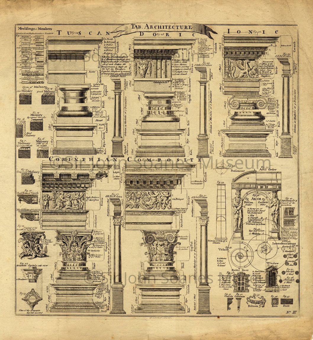 Architecture Styles